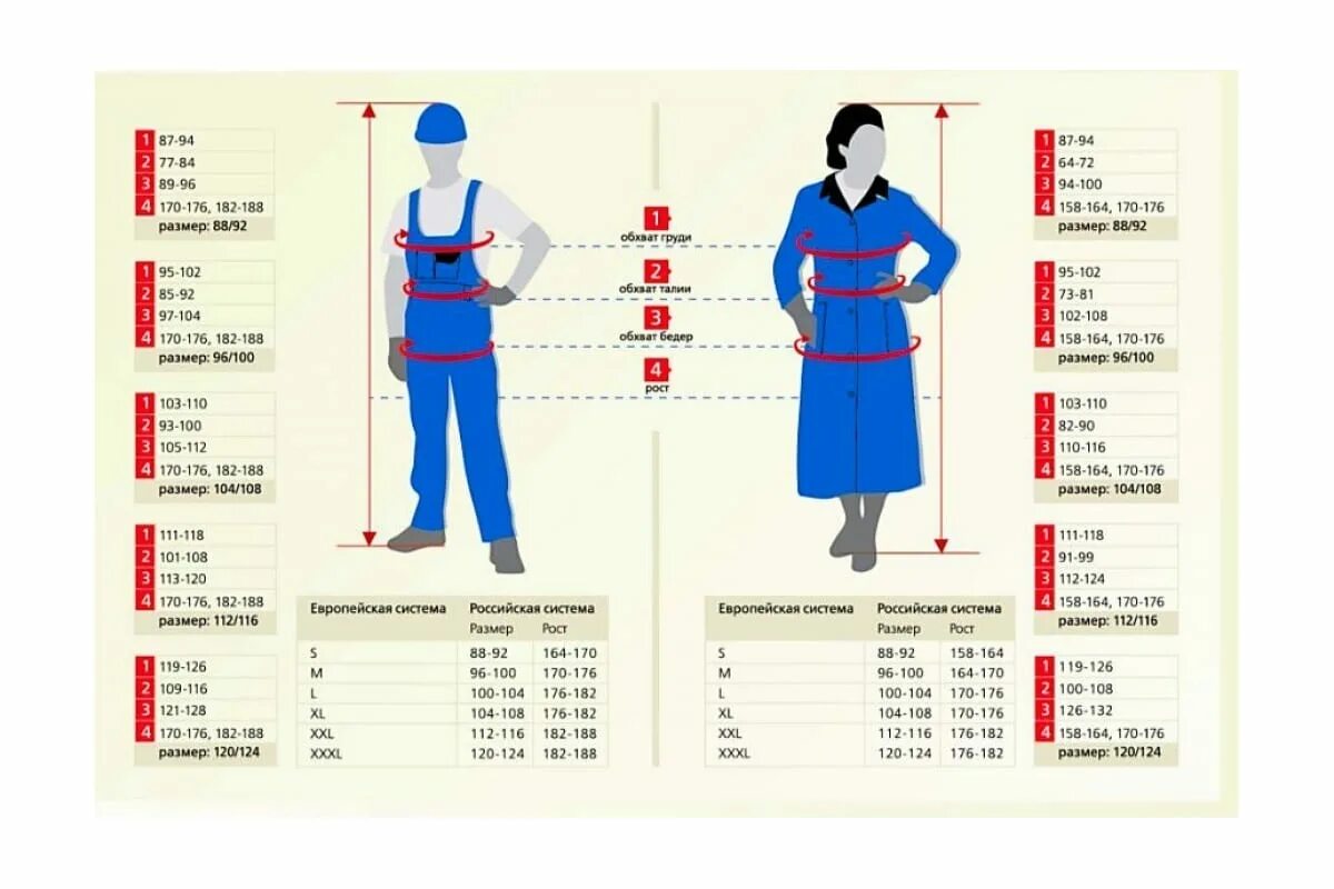 182 188 104. Размер спецодежды мужской 182-188. Таблица размеров 104-108/182-188. Размер халата 120-124:170-176. Размер 56-58 мужской таблица спецодежда.