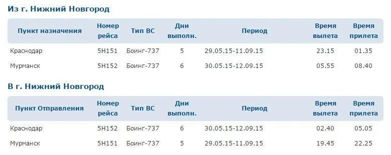 Мурманск нижний тагил. Авиабилеты нижний новгород. Самолёт сургут казань прямой. Рейсы из нижнего новгорода. Калининград камчатка авиабилеты.