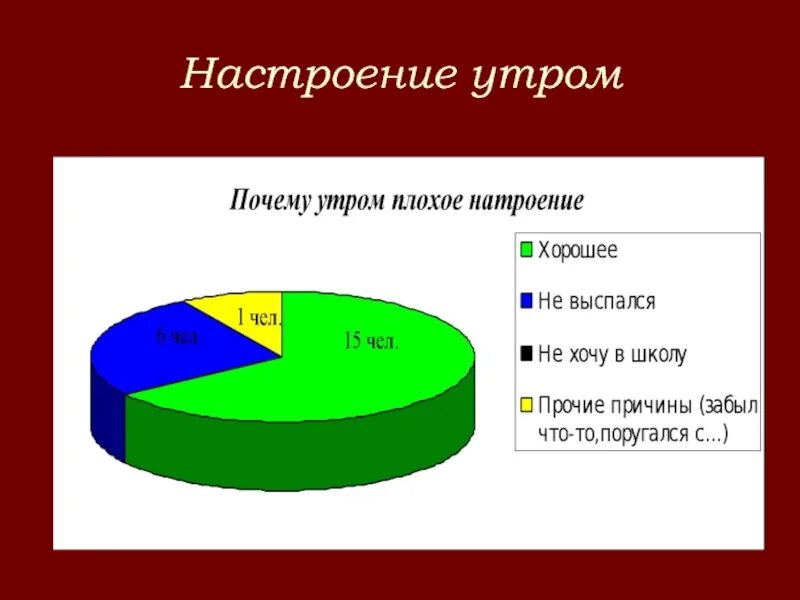 Демотиваторы плохой муж. Что делать если у тебя плохое настроение. Мужчины если у вас с утра плохое настроение. Почему утром плохое настроение. Человек который утром просыпается с плохим настроением.