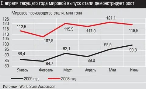 Мировой объем производства