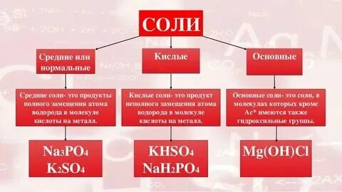Кислая соль калия средняя соль калия