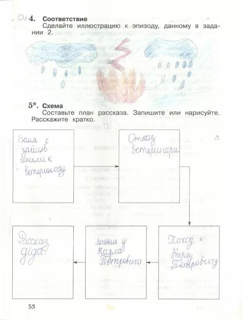 Чтение рабочая тетрадь стр 6. Литературное чтение 3 класс тетрадь задания. Задание по литературе 3 класс в рабочей тетради стр 4. Составь план рассказа запиши или Нарисуй. 3 Класс литературное чтение план в тетрадь.