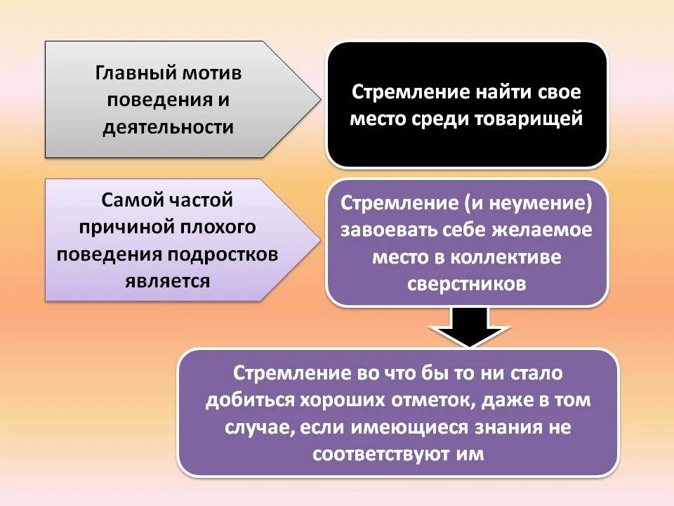 Мотивация поведения подростков. Мотивы поведения. Мотивация поведения и деятельности. Мотив поведения деятельности. Мотивы поведения человека.