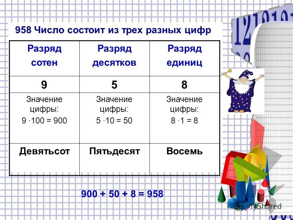 Какого числа пр. Разряд сотен. Разряды единицы десятки сотни. Цифры в разряде сотен. Единицы десятки сотни 2 класс.