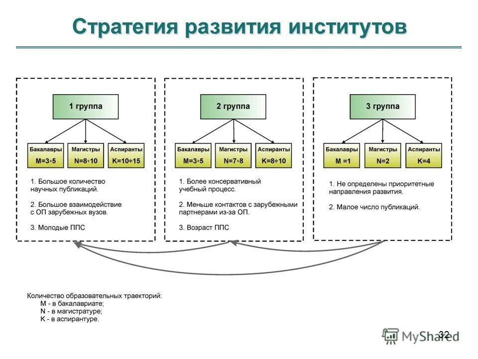 Стратегия развития школы