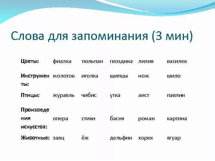 Слова для запоминания. Упражнения для запоминания слов. Слова для тренировки памяти. Слова для запоминания тренировка памяти. Тест памяти 5