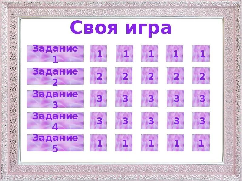 Своя игра презентация. Презентация игра для 1 класса своя игра. Своя игра вопросы. Своя игра презентация для школьников с ответами.