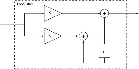 Filter loop. Loop filter. синхронайзер схема. петлевой фильтр. контурный фильтр.
