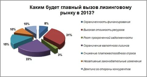 Лизинг в беларуси для физических