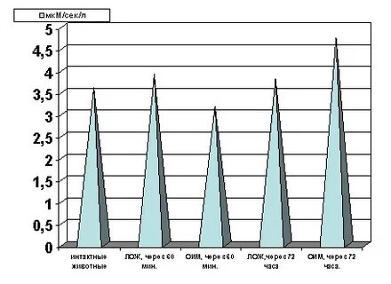 Comparative evaluation