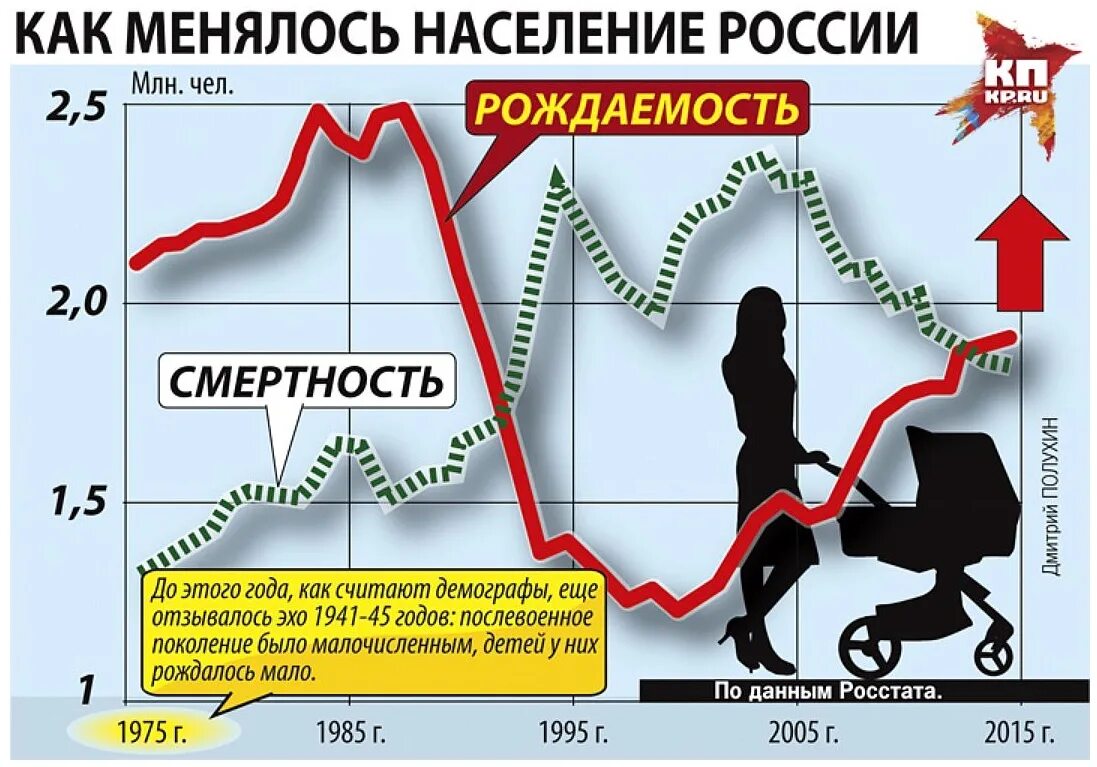 Население россии в 90