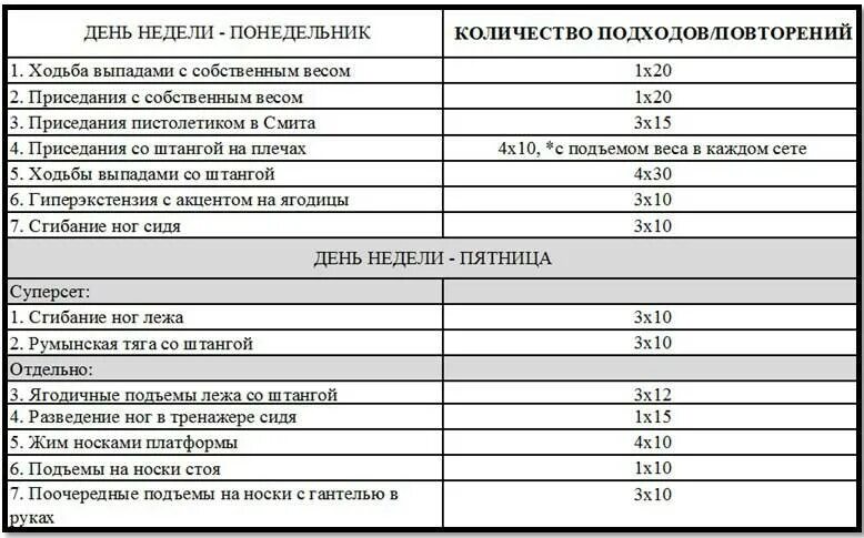 Программа тренировок в зале для начинающих девушек. Таблица тренировок в тренажерном зале для девушек. тренировочный план в тренажерном зале для девушек. программа тренировок для девушек. схема тренировок в тренажерном зале для девушек.