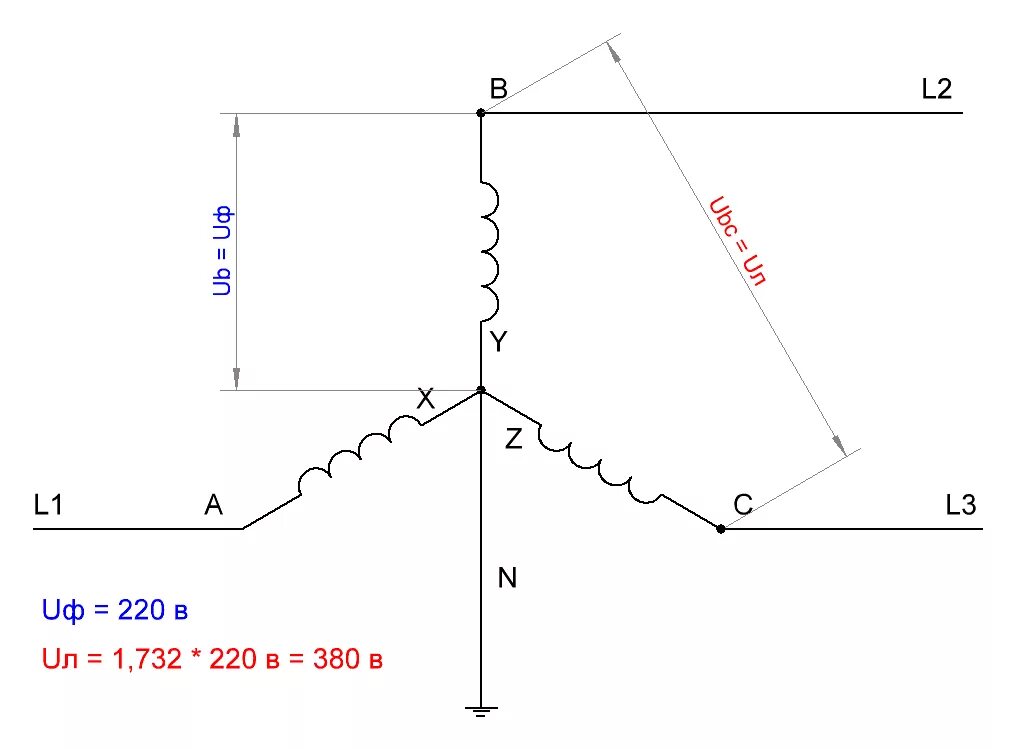 Линейное напряжение 220в в трехфазной сети. Трёхфазное напряжение 380 вольт схема. Напряжение в трехфазной сети 380. Фазовое и линейное напряжение.