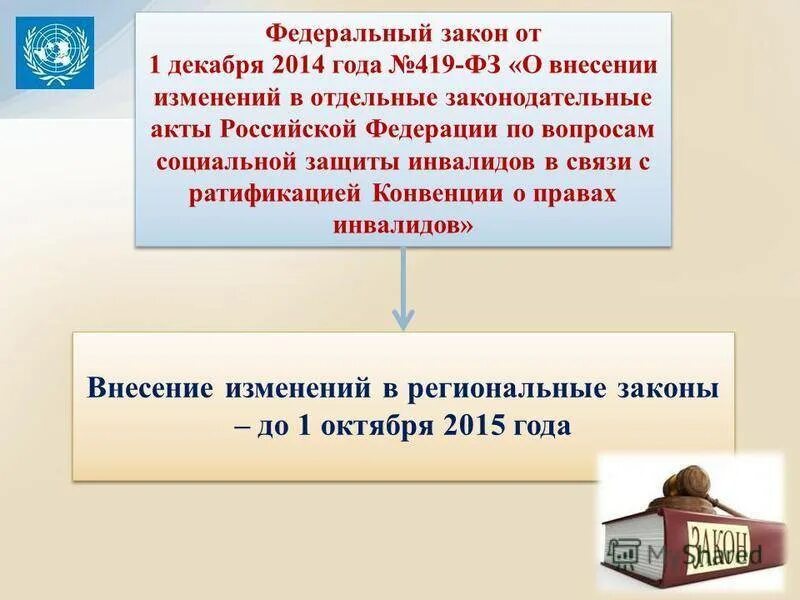 2014 г в связи с. Федеральный закон о внесении изменений. Закон о правах инвалидов. Федеральный закон no 419-ФЗ. О внесении изменений в отдельные законодательные акты.