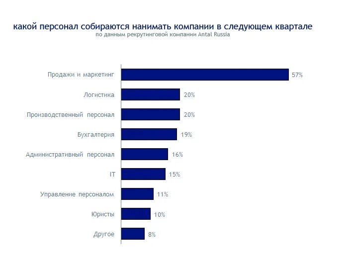 Любая следующая компания