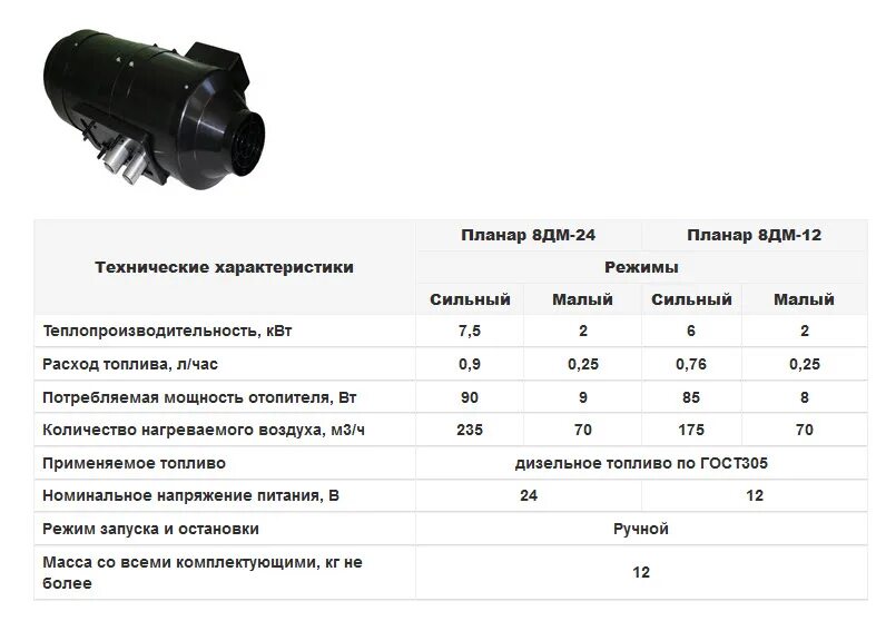 Отопитель автономный Планар 8дм-24-s. Отопитель воздушный Планар 8дм-24 неисправности. Отопитель воздушный Planar Планар-8dm-24-s 24в. Отопитель автономный 4д-24 дизельный 24в/4квт (Прамотроник). Фен 3 ошибки