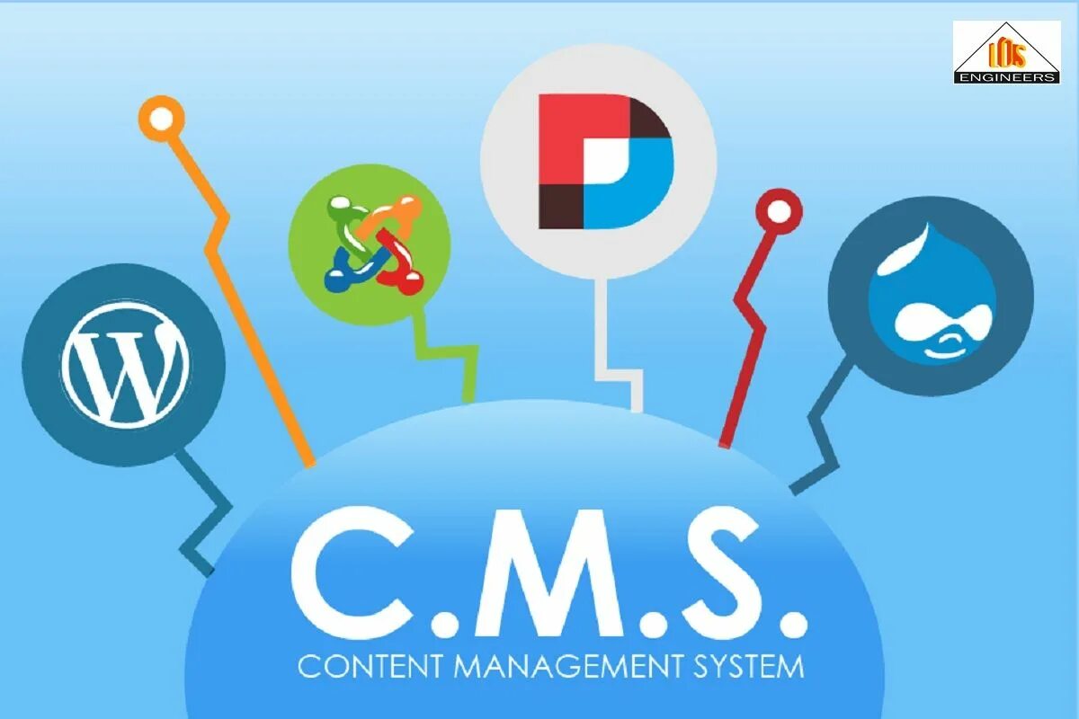 Открытые cms. Cms система управления контентом. cms сайта. cms движок. виды cms.