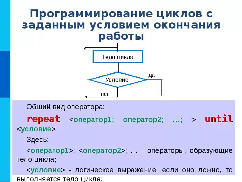 Операторы цикла в языке программирования 1с. . Реализация алгоритма структуры цикл с предусловием.. Информатика 9 класс программирование циклических алгоритмов. Блок схема цикла с условием окончания работы. Заданной условиями информации