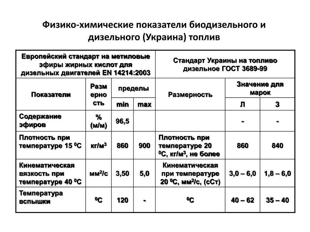 Коэффициент дизельного топлива