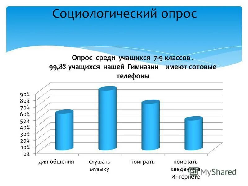 вопросы для анкетирования. вопросы для социологического опроса. опрос примеры вопросов. социологический опрос про хлеб. социологический опрос.