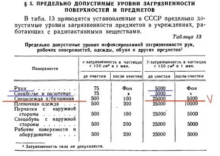 Нормативы уровня загрязнения