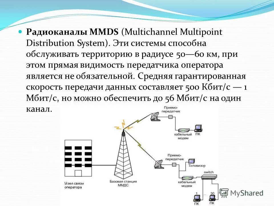 Линии передачи сети связи