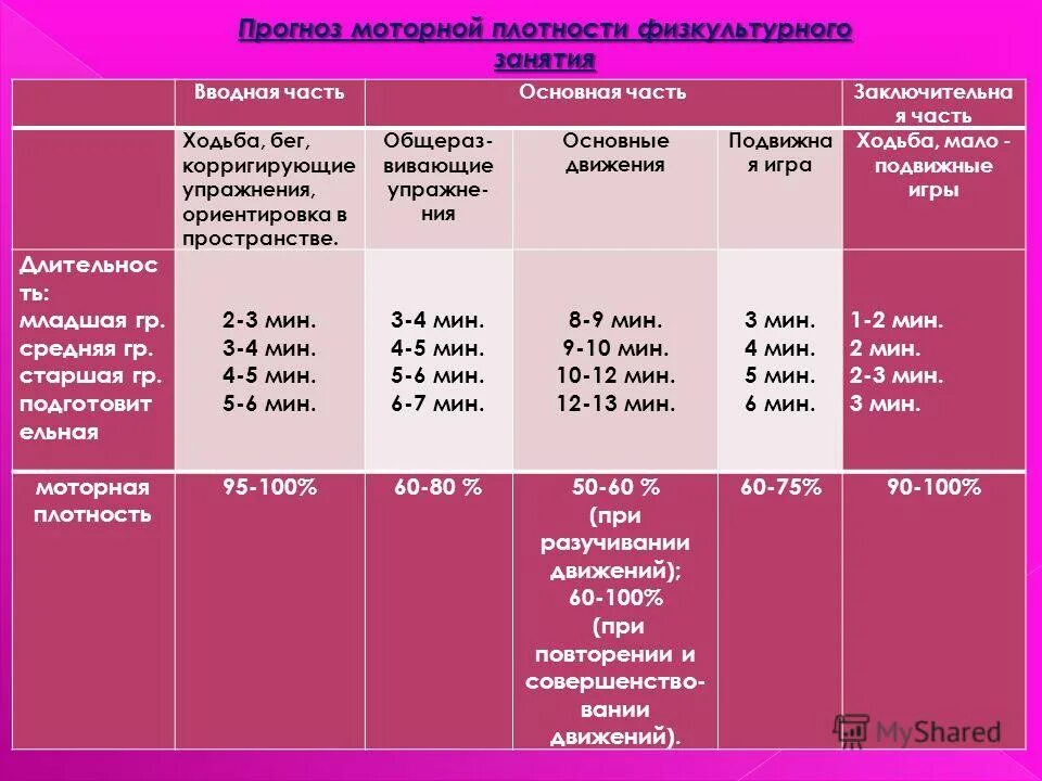 Общая плотность урока физической