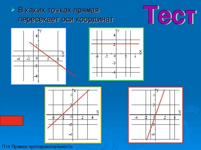 Прямая y kx 14 проходит. Прямая пересекает оси координат. Пересекают оси координат это. Пересечение с осями. В каких точках прямая пересекает оси координат.