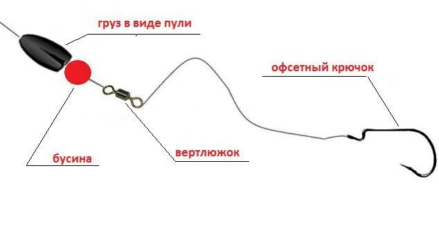 Как правильно одеть офсетный. Джиг оснастка на ОФСЕТНИК. Монтаж офсетного крючка на спиннинг. Офсетный крючок с грузом монтаж. Каролинская оснастка монтаж.