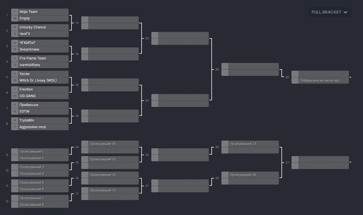 Линейка команды. Сетка для ТДМ турнира 16 человек. Турнирная сетка CS go 10 команд. Сетка турнира стандофф 2. Сетка Double Elimination для 16 команд.