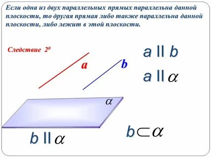 Прямая и плоскость 10 класс