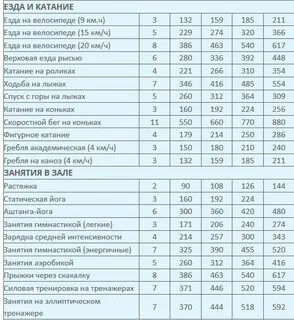5 км шагом калории