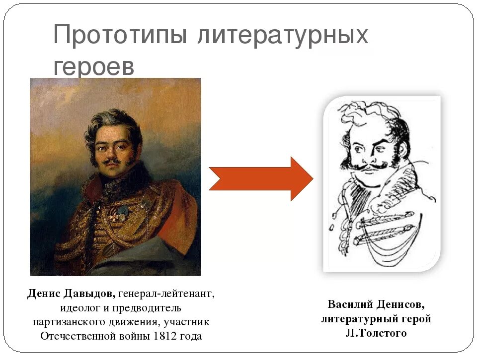 Прототипы героев произведений. Прототипы героев произведений