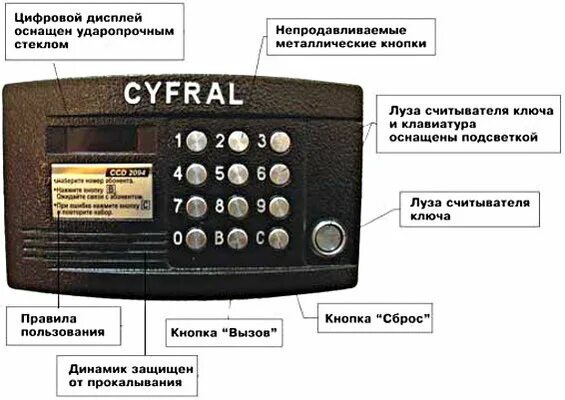 Cyfral открыть без ключа коды. Домофон Cyfral CCD 2094.1. Пароль от домофона Cyfral CCD 2094 без ключа. Коды на домофон Cyfral CCD 2094 без ключа. Домофон Cyfral CCD 2094 код для открытия.