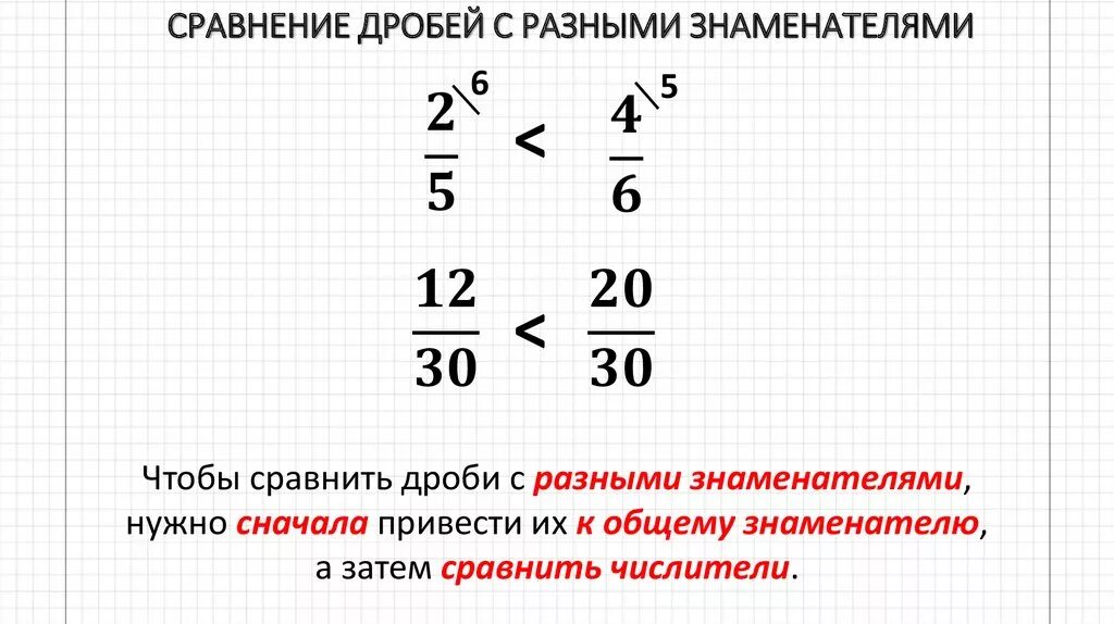 Сравнение дробей с разными знаменателями и числителями. Как сравнивать дроби 6 класс. Как сравнить дроби с разными числителями. Правило как сравнивать дроби.