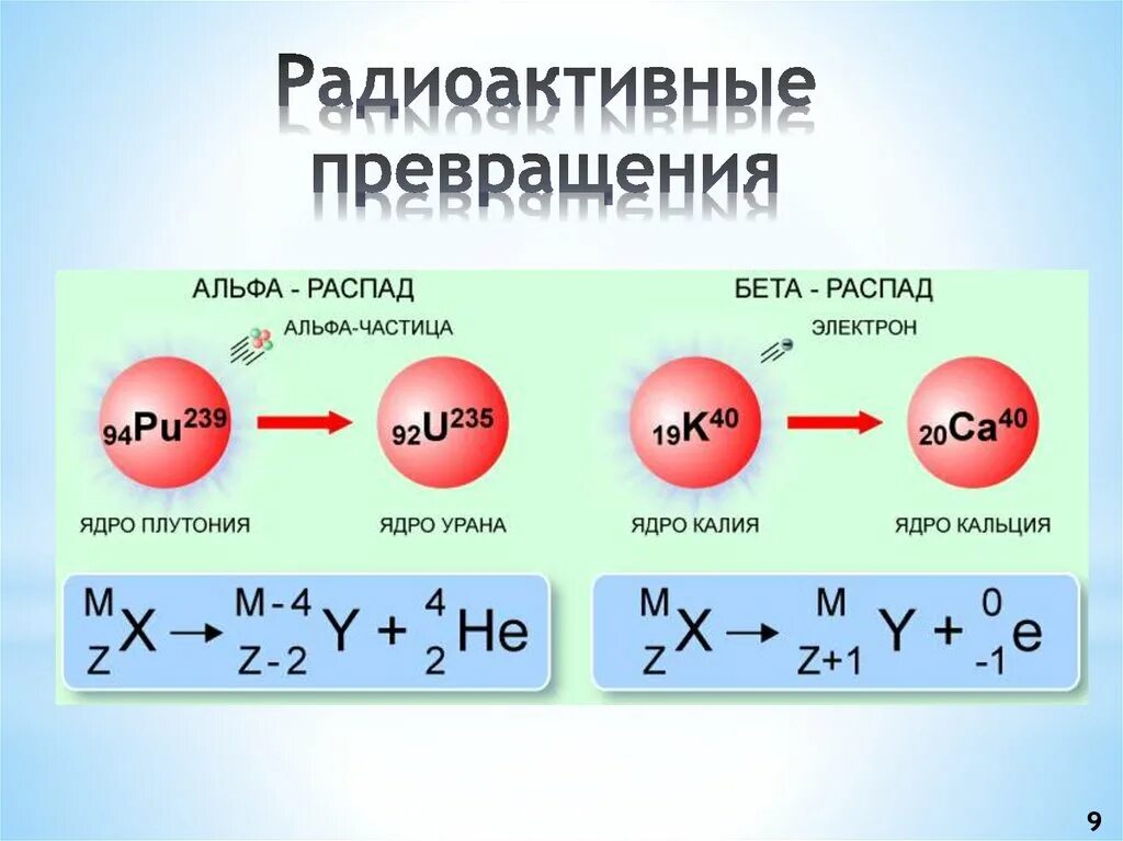 Химические распады