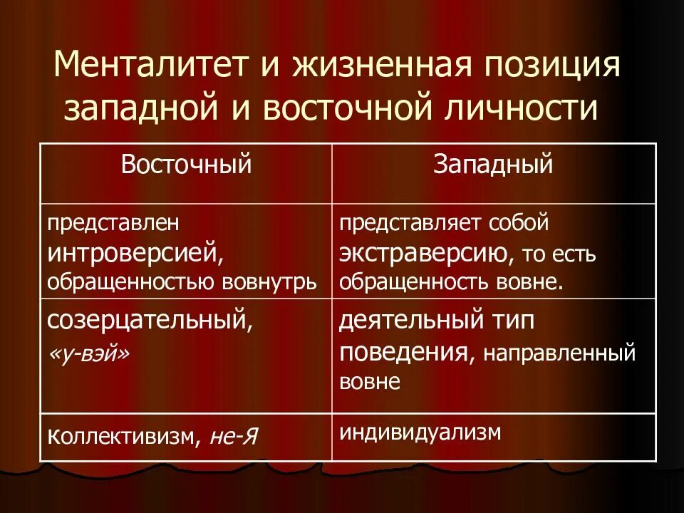 Работа западное и восточное