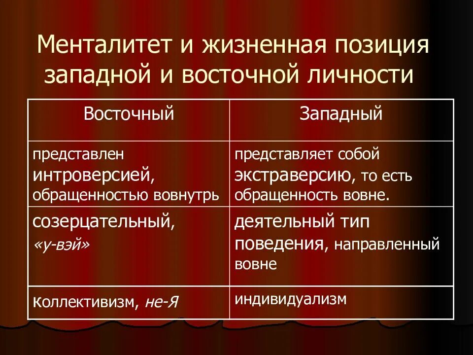 Различия западной и восточной. Менталитет Запада и Востока. Западный менталитет особенности. Различия менталитетов Востока и Запада. Западный и Восточный менталитет.