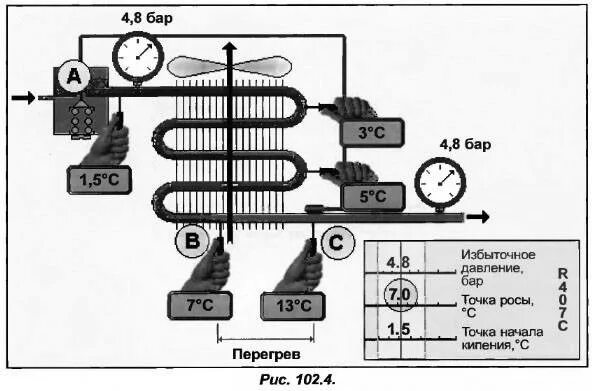 Фреон 410 на схеме. Давление фреона схема. Температурный Глайд хладагентов. ТРВ для 404 фреона. Давление фреона в автомобиле