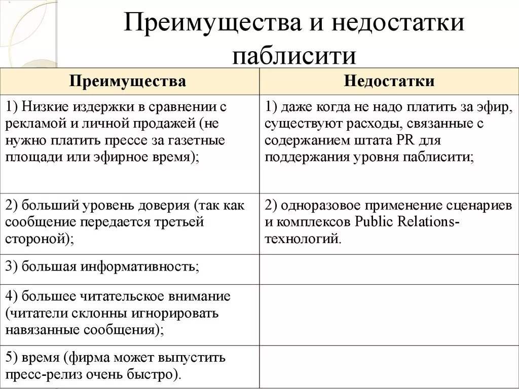 Преимущества по сравнению с другими. Достоинства и недостатки PR. Паблисити недостатки и преимущества. Преимущества и недостатки. Преимущества и недостатки пиара.