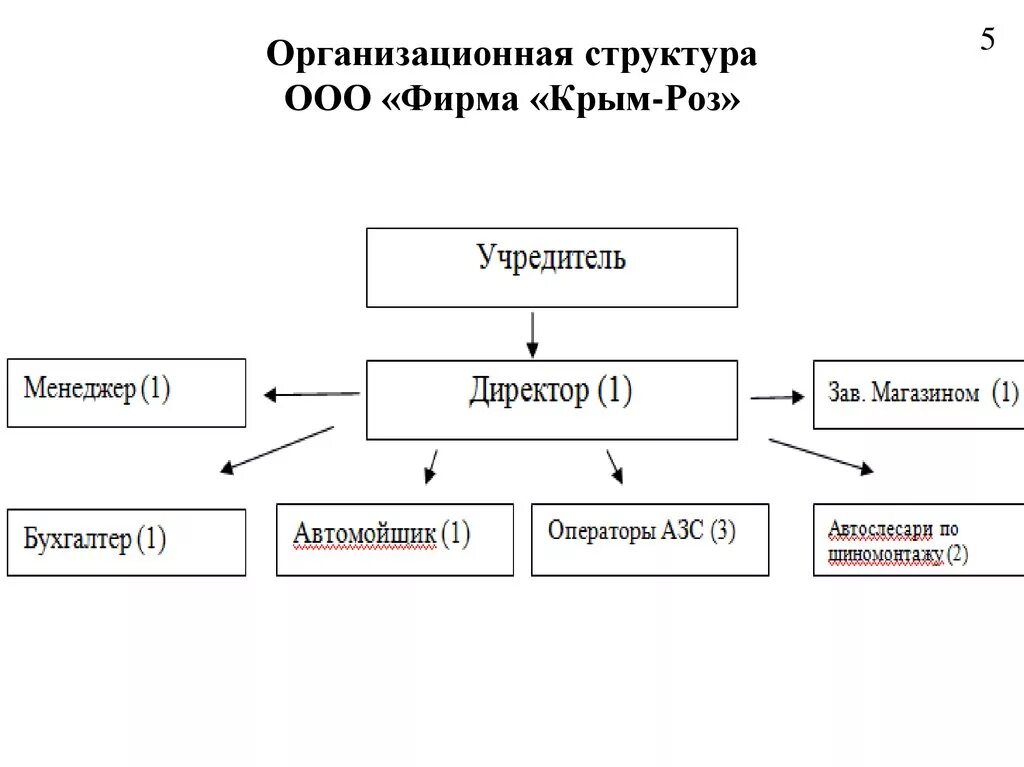 Организационная структура ООО лента. Организационная структура ООО лента схема. Организационно-управленческая структура ООО лента. Организационная структура управления ООО лента. Структура оо