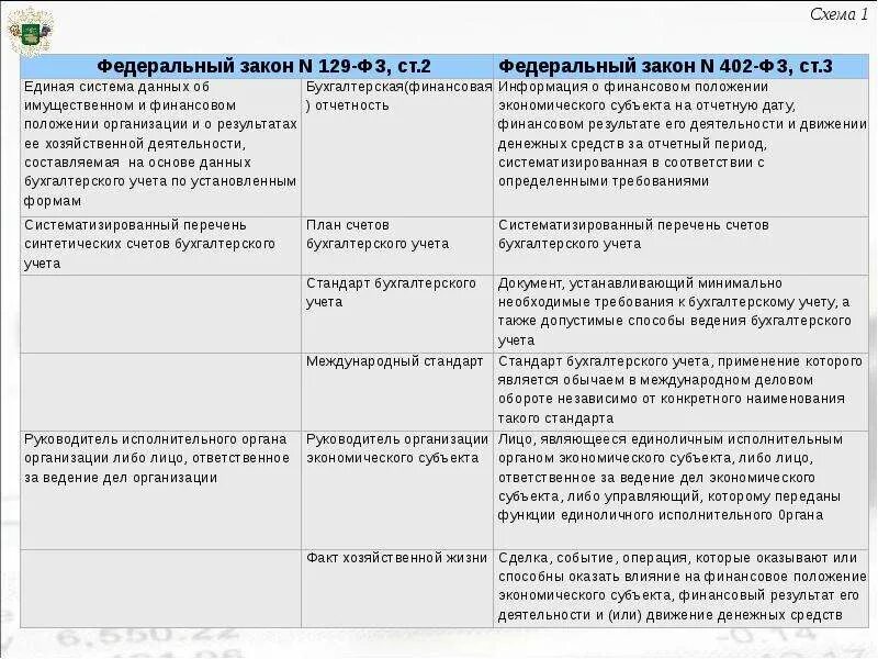 Реформирования бухгалтерского учета. Этапы реформирования бухгалтерского учета в РФ. Программа реформирования бухучета. Схему реформирования бухгалтерского учета. Реформирование бух чета.