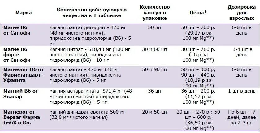Сколько нужно калия в сутки