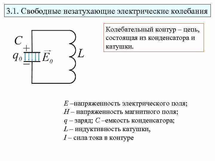 Как изменяется частота колебательного контура