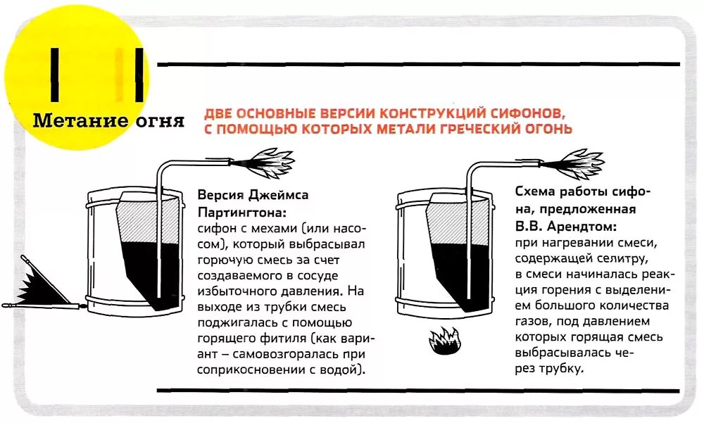 Смысл словосочетания греческий огонь