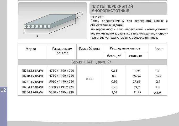 Плиты 15 метров. Плиты перекрытия шириной 2 метра. Типы размеров пустотелых плит перекрытия. Бетонная плита перекрытия Размеры. Жб пустотные плиты 220 мм толщина.