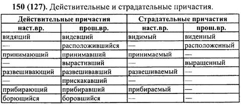 Журчащий ручеек страдательное причастие