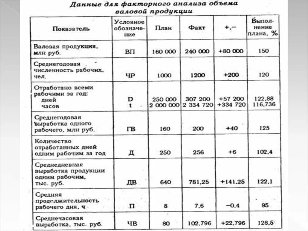 Выработка одного работника тыс руб