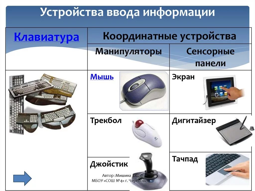 Список устройств ввода информации