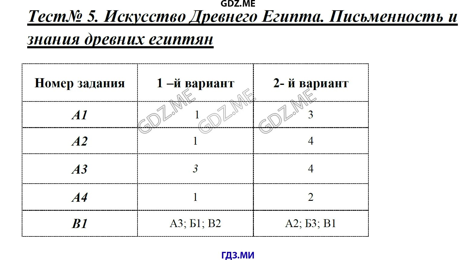 Тест по истории 7 глава 5 класс. Контрольная работа по истории 5 класс древний египет с ответами. тесты по истории для 5 классов. тест по древней истории с ответами 5 класс.